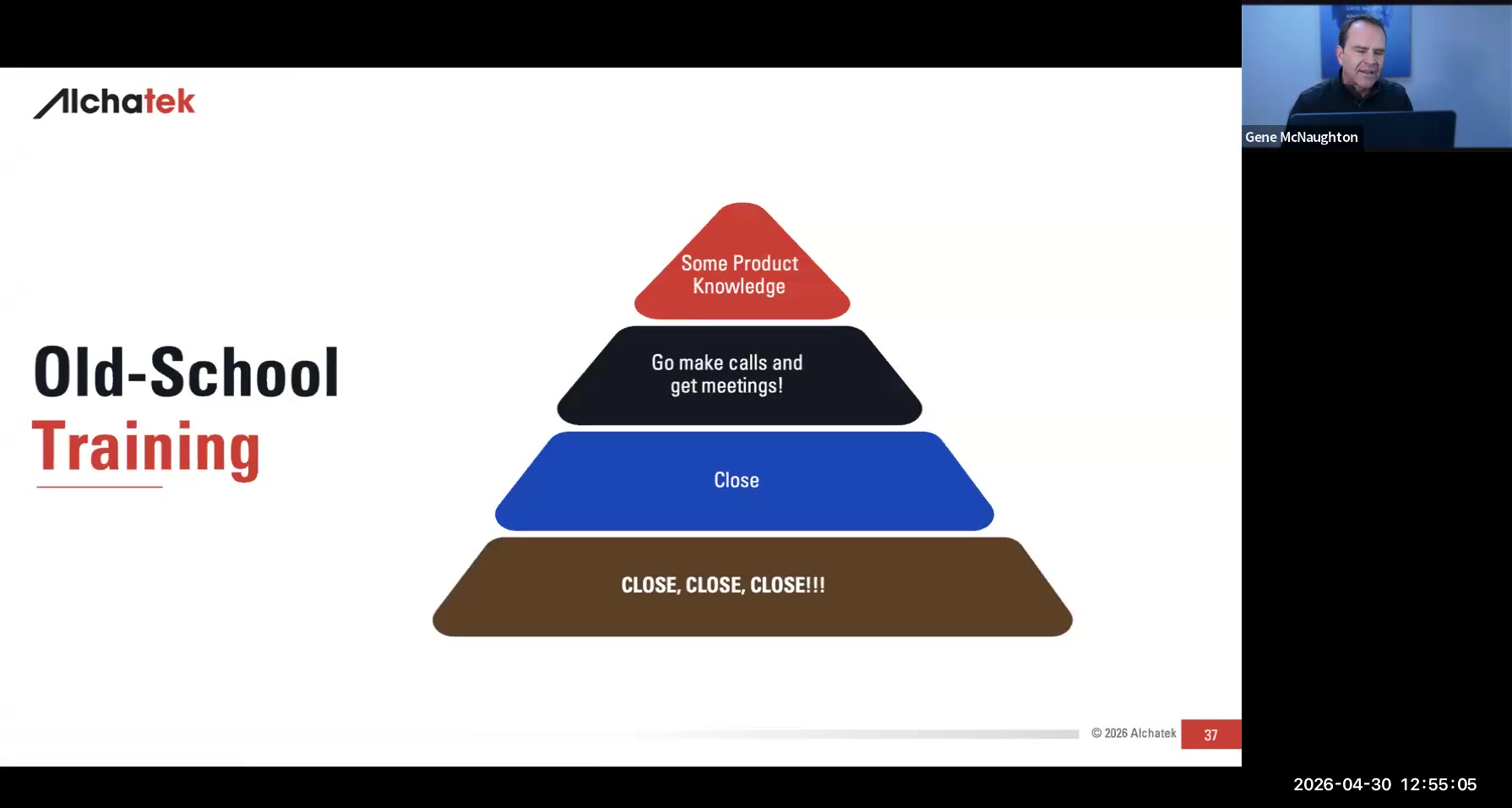 Old-School Training pyramid slide