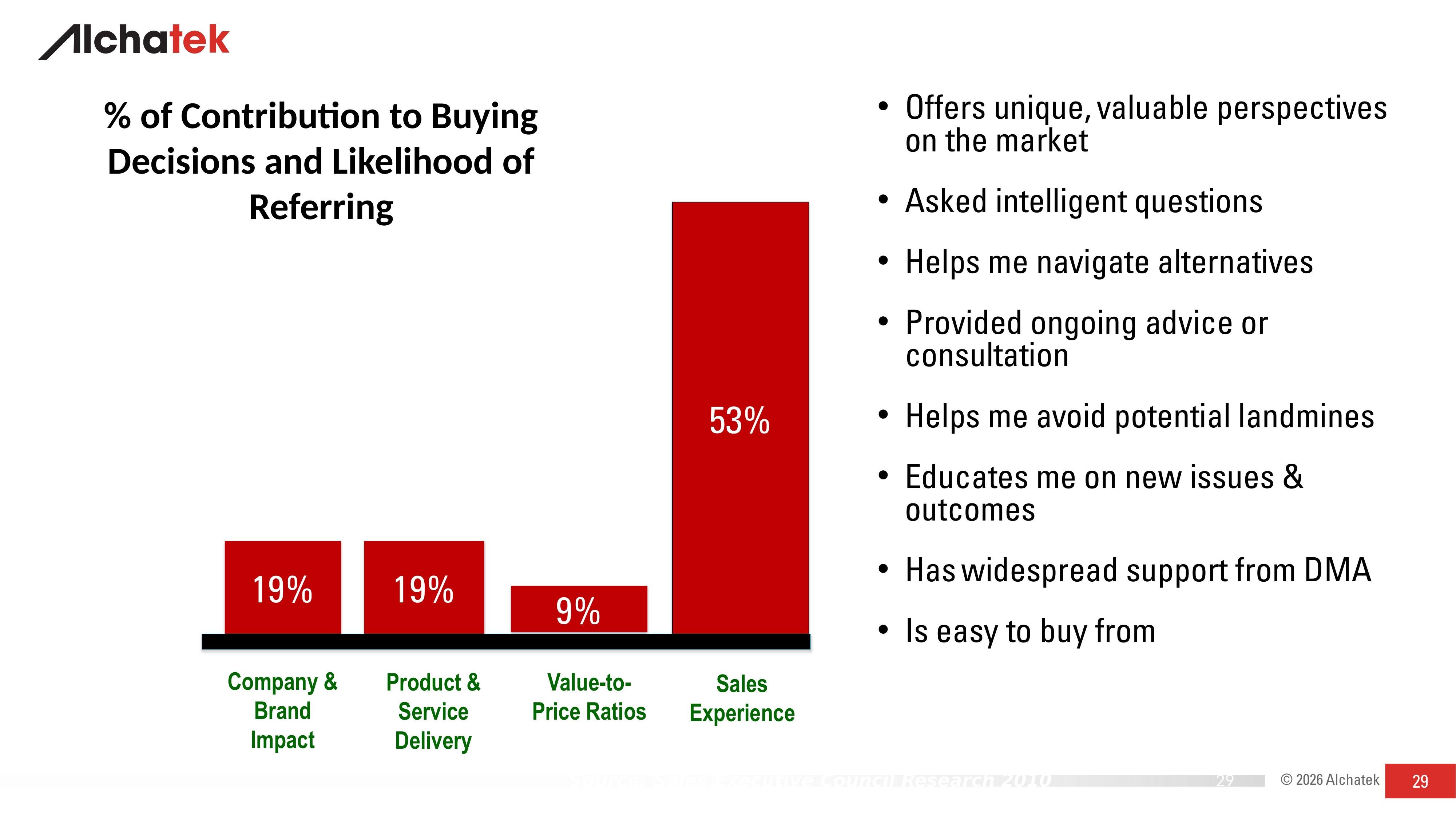 Changing Buying Patterns